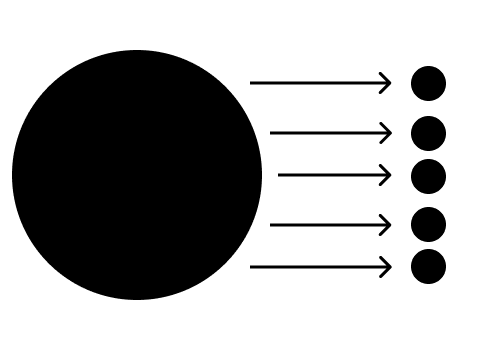 Traditional matching visualization showing multiple connections between a large circle and five dots